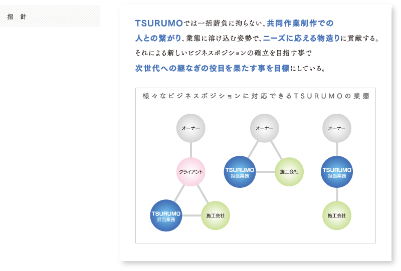 様々なビジネスポジションに対応できるTSURUMO TOKICHIROの業態